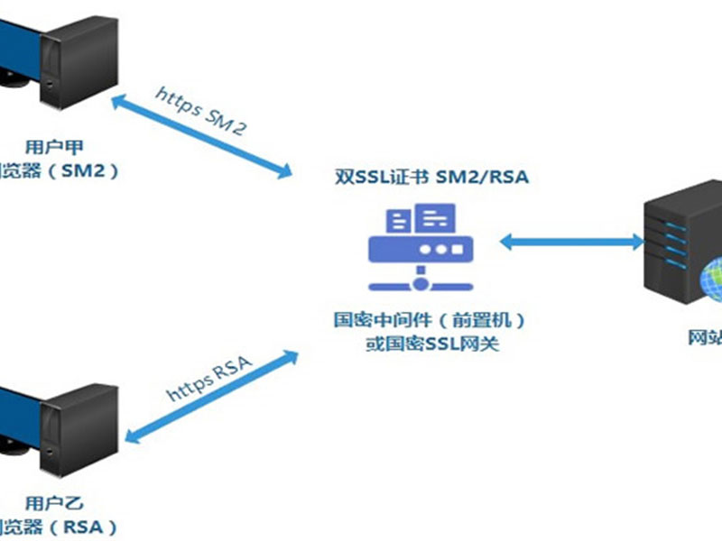 SSL Server Certificate
