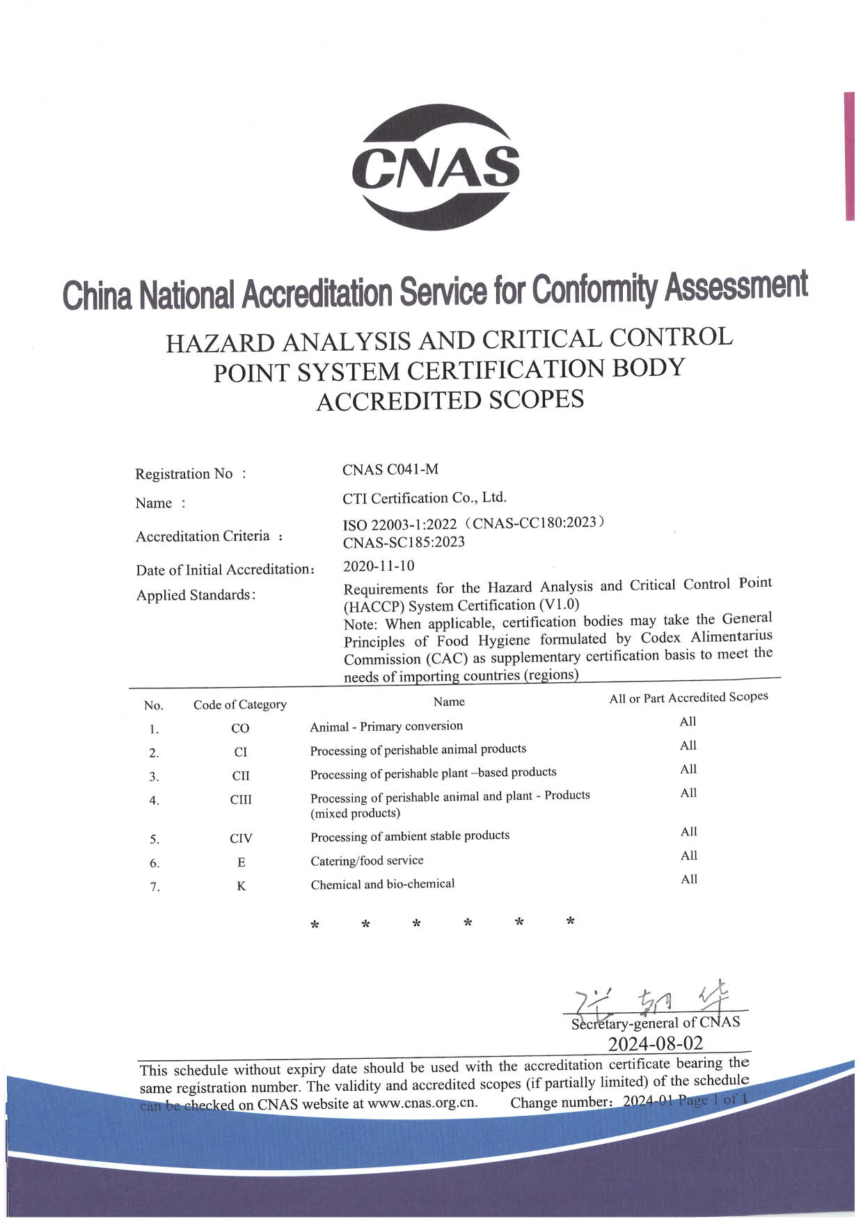 HACCP