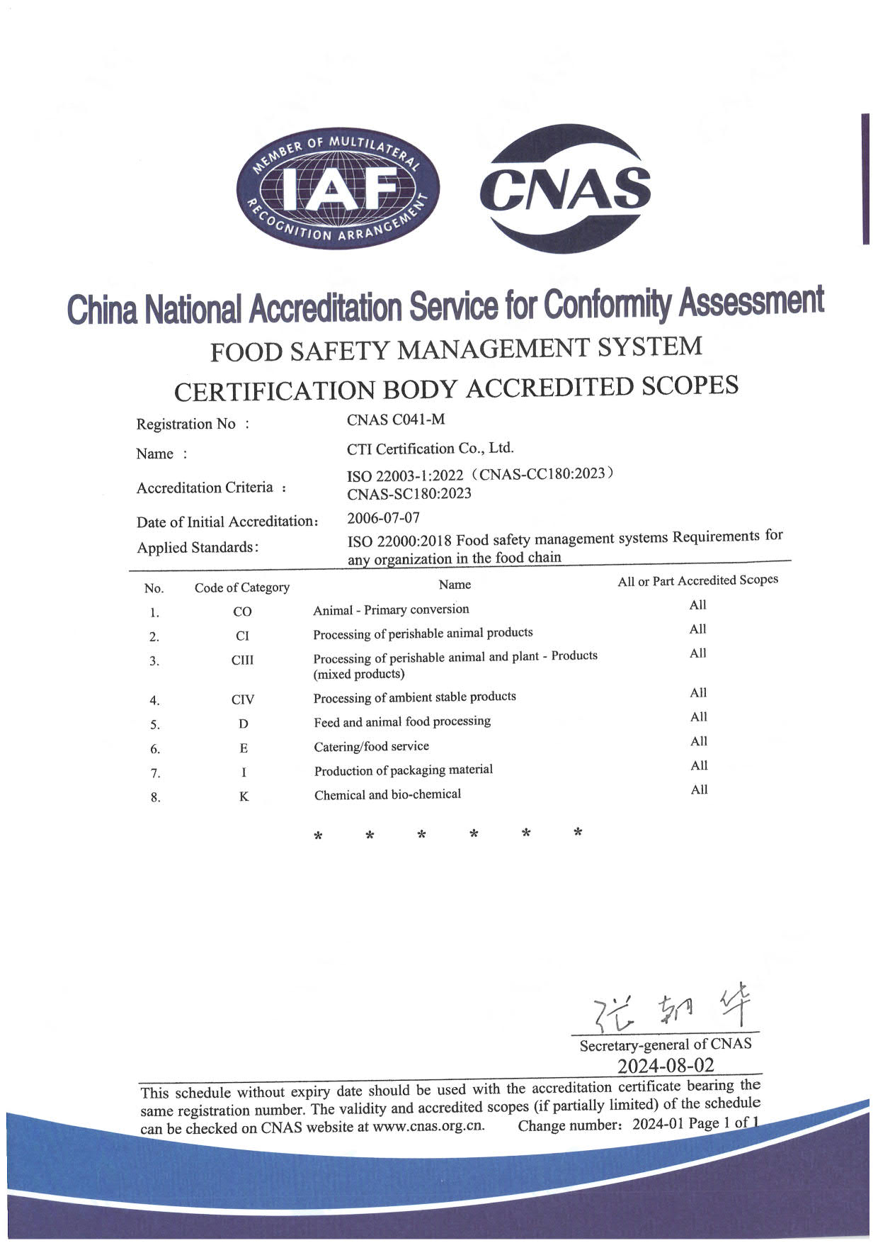 ISO 22000
