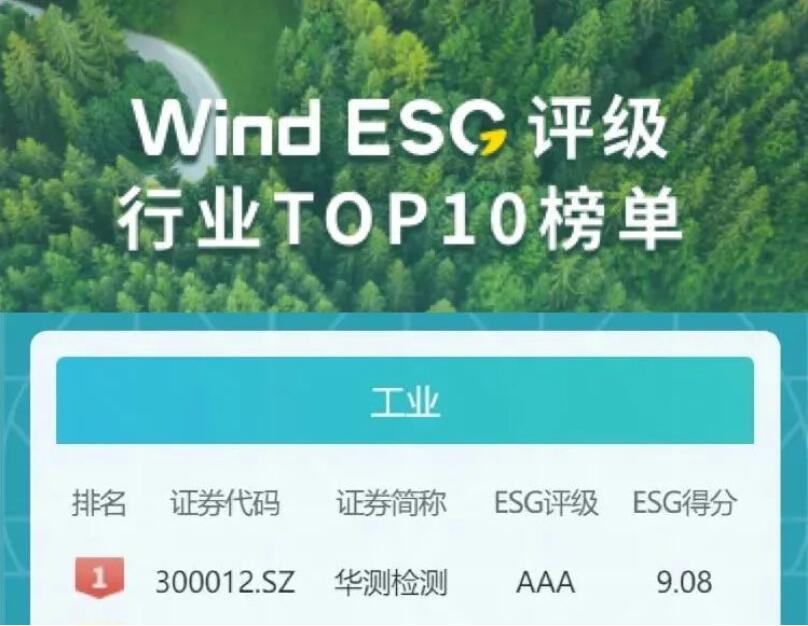 2022Aй˾ESG AAA