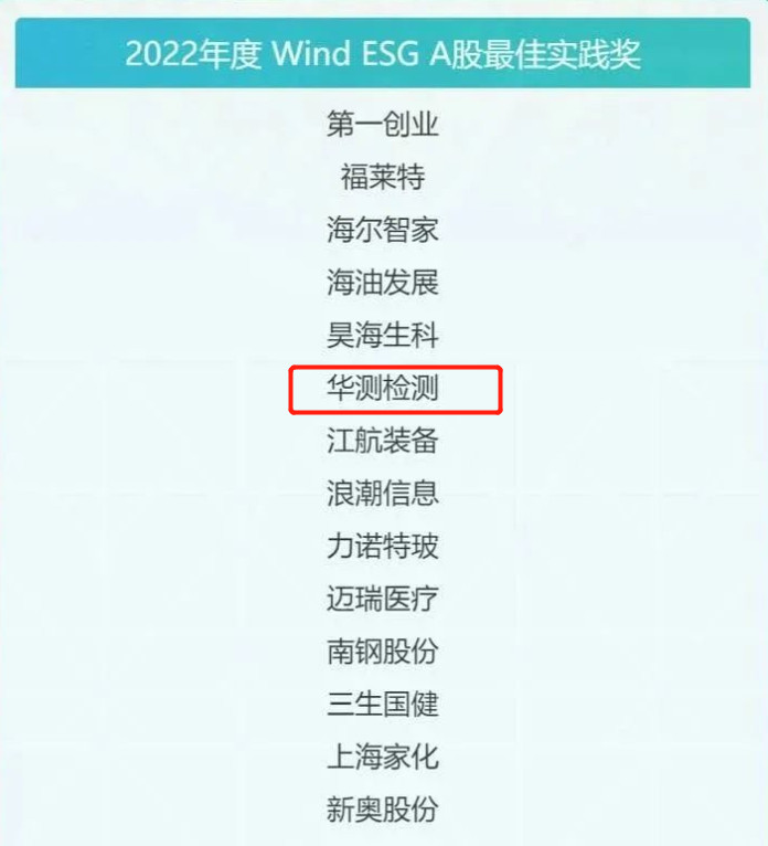 2022Wind ESG Aʵ