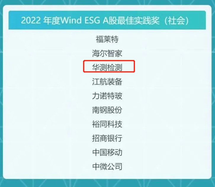 2022Wind ESG Aʵᣩ
