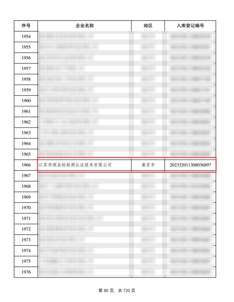 ʡ2023ҿƼСҵ