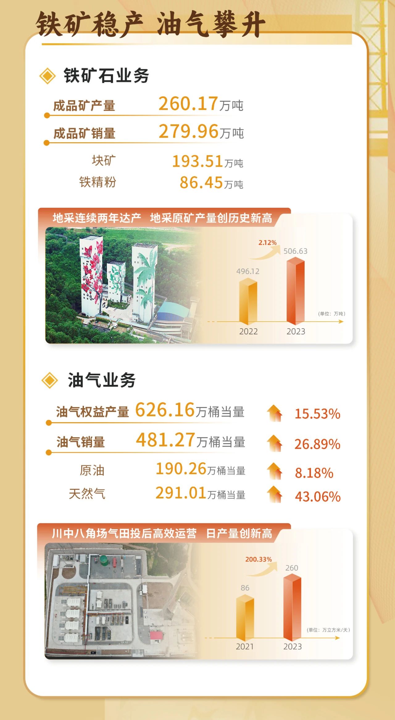 一图看懂南宫28NG相信品牌力量2023年度业绩5.jpg