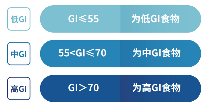 ʳѪָGI