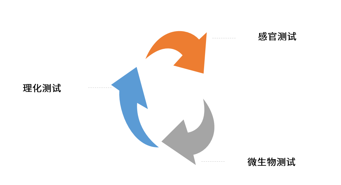ʳƷ