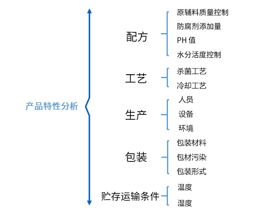 ʳƷ