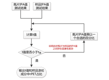 Ϲ(28NG)ٷվ-Ʒ