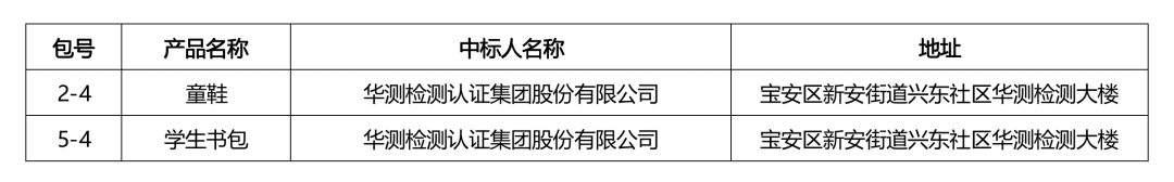 Ϲ(28NG)ٷվ-Ʒ