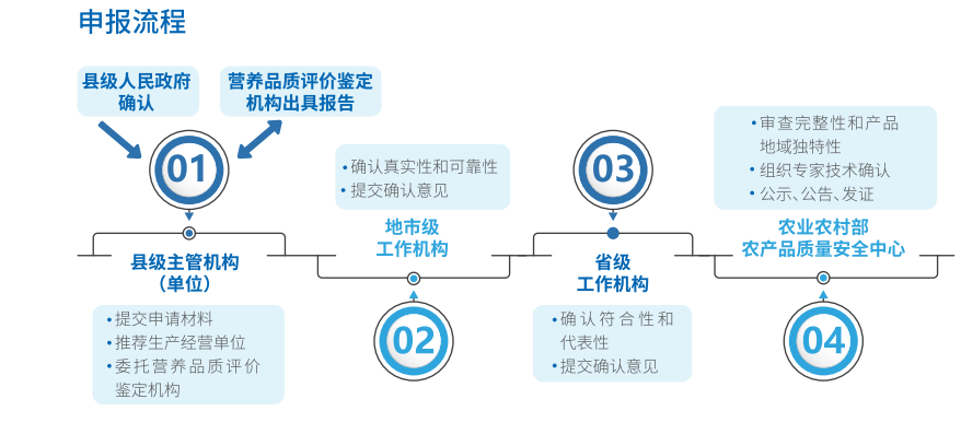 Ϲ(28NG)ٷվ-Ʒ
