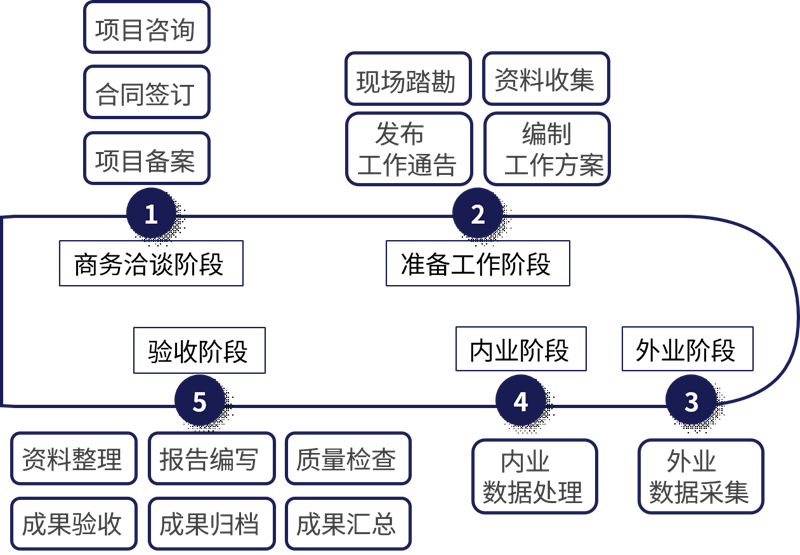Ϲ(28NG)ٷվ-Ʒ